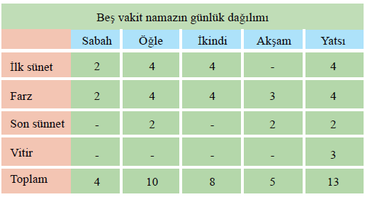 Namaz Nasil Kilinir Tablosu Ihvanlar Net Ehli Sunnet Mudafaa Hatti
