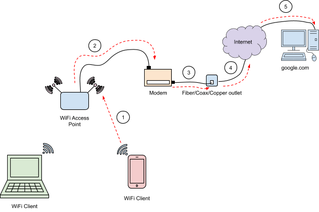 BB- WebRTC Network Limiter, Force Enable Copy
