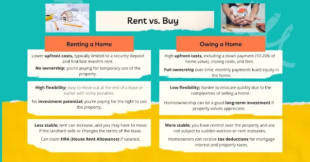 rent vs. buy a house