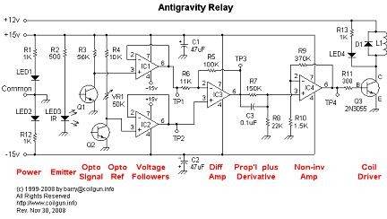 Electronic Device And Electronic Circuit: Basic Levitation and