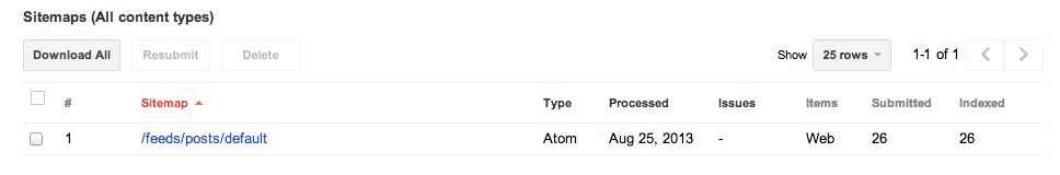 Sitemap Submitted Indexed