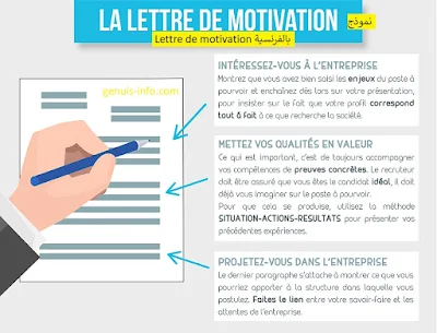 نموذج Lettre de motivation  word