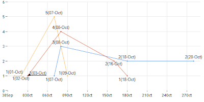  custom label in series data points