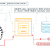 SQL Injection Payload List