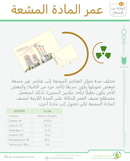 عمر المادة المشعة  