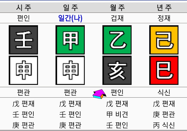 월지에 편인이 있는경우