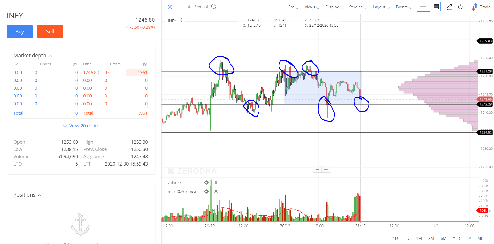 INFY_INTRADAY STOCK PERFORMANCE