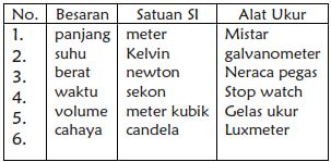 tabel besaran dan satuan