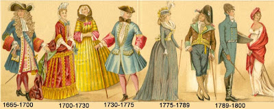 1970s Fashion Timeline on Roman Legion  From Latin Legio  Military Levy  Conscription   From