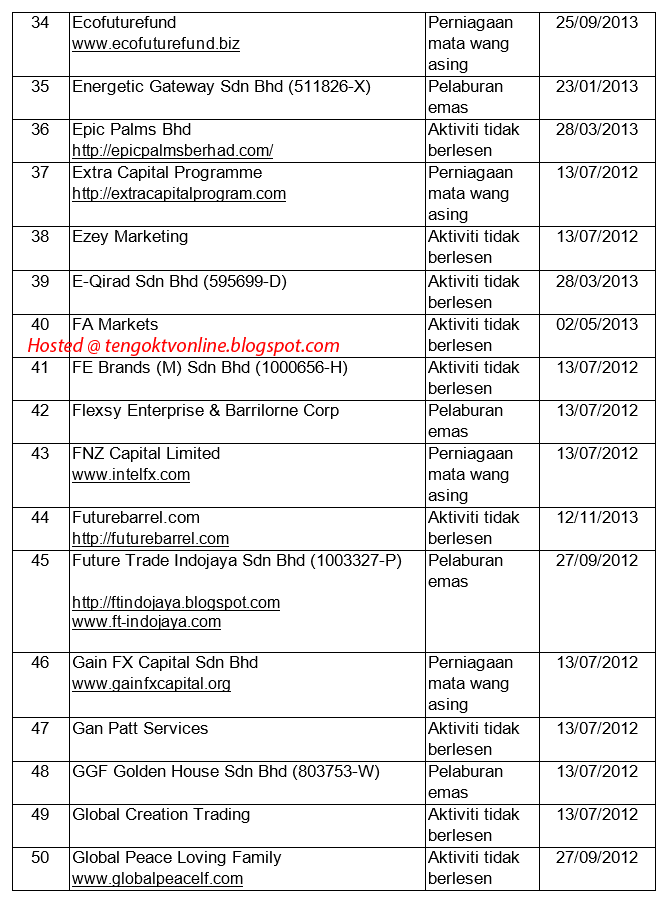 143 Senarai Terkini Syarikat & perniagaan yang tidak 