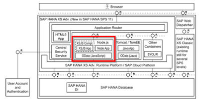 XSA – NodeJS