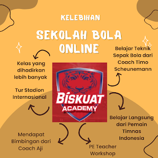 Biskuat Academy 2022