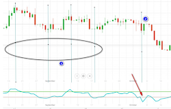 how to use cci indicator in binary and forex trading