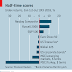 EVEN STOCKMARKET BULLS ARE MORE CAUTIOUS THAN AT THE START OF THE YEAR / THE ECONOMIST