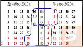 когда начинаются, сколько дней длятся