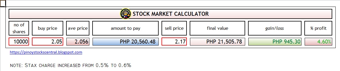 stock_market_calculator