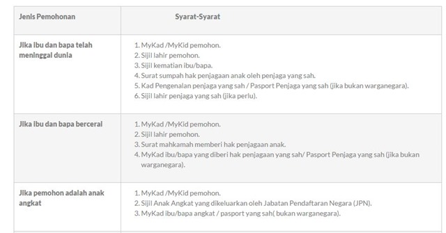Cara Permohonan Passport Malaysia Untuk Kanak Kanak Bawah 12 Tahun Bayi Bubblynotes Malaysia Parenting Lifestyle Blog
