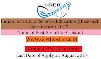Indian Institute of Science Recruitment 2017– 24 Security Assistant