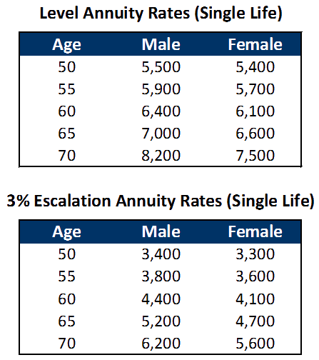 annuity-rates-examples