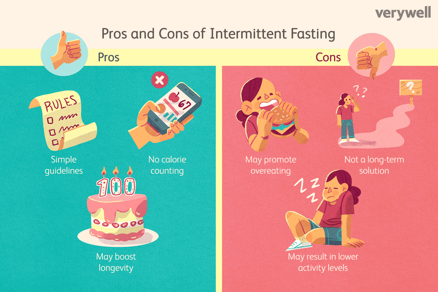 The benefits and risks of intermittent fasting for weight loss and