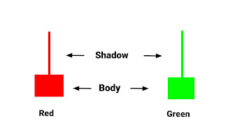 Shooting Star Candlestick Pattern Diagram,  Shooting Star Candlestick Pattern Image