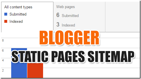 BLOGGER STATIC PAGES SITEMAP