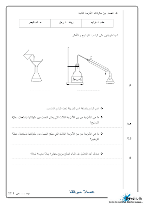 فرض مراقبة 2 فيزياء  سنة سابعة أساسي