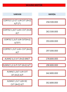 pricelist wuling