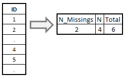 Proc sql case when sum