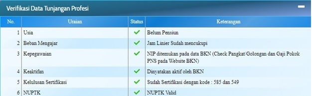 Penyebab Info GTK TIDAK VALID dan Cara Memperbaikinya