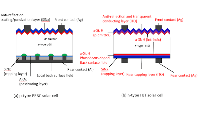 What is HJT Solar Cell? 