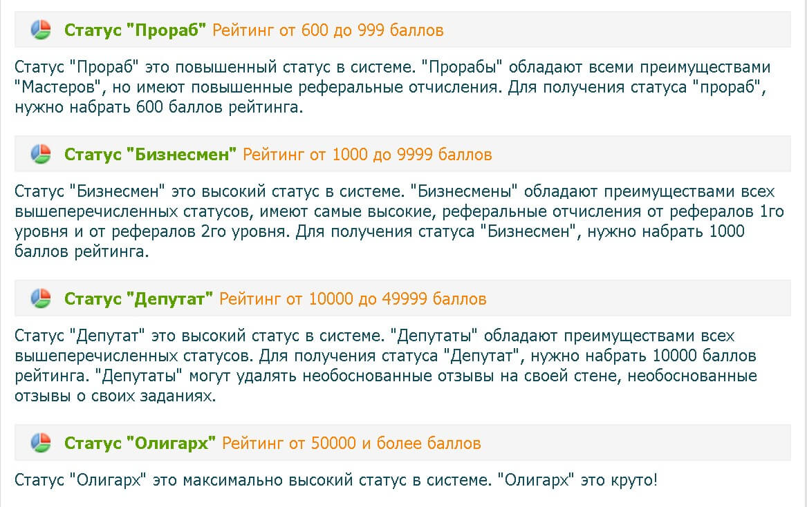 chestnye-sajty-dlya-zarabotka-profitcentr-preimushhestva-statusov-1