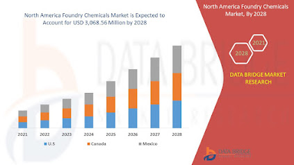 North%20America%20Foundry%20Chemicals%20Market.jpg