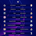  دوري أبطال أوروبا : مباريات اليوم