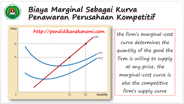 Slide Materi: Perusahaan dalam Pasar Kompetitif (Pasar Persaingan Sempurna)
