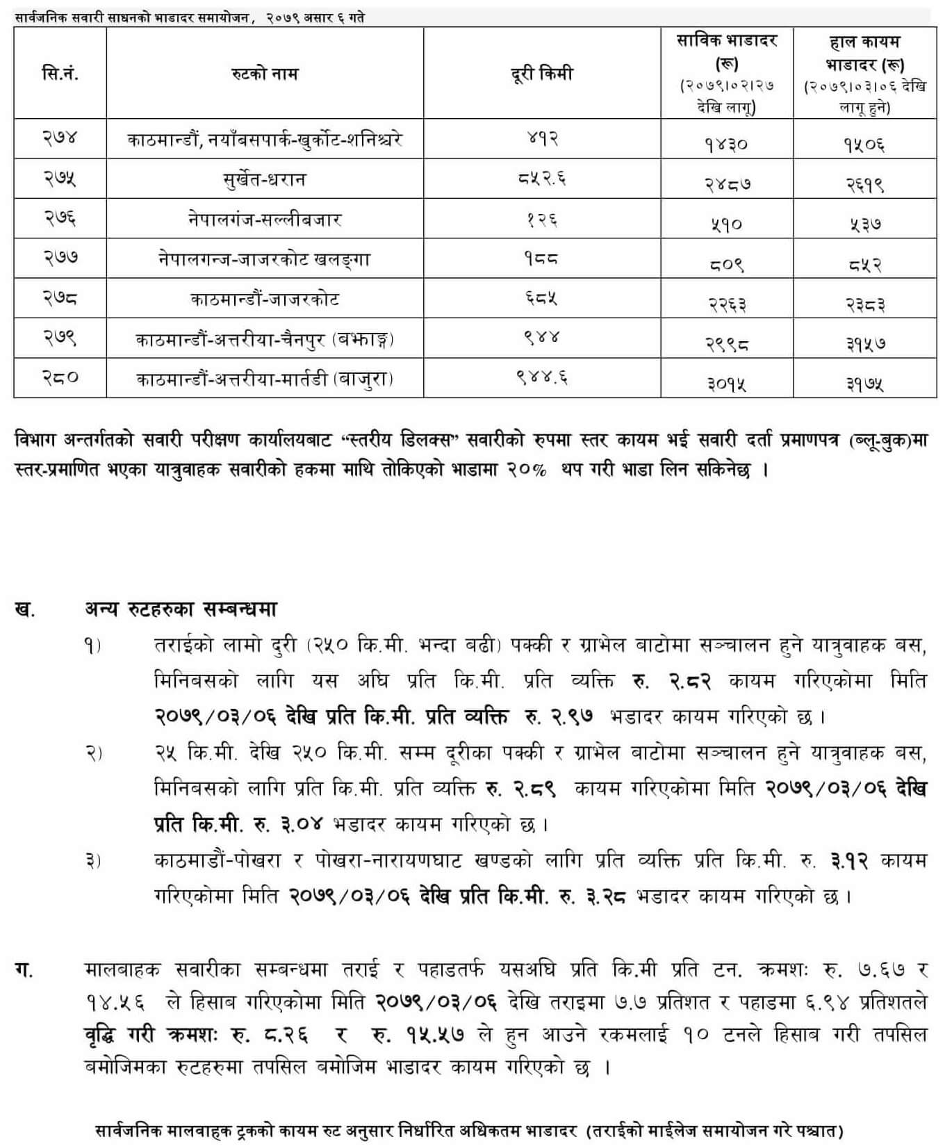 Latest Public Transportation Fare 2079 Ashar 06