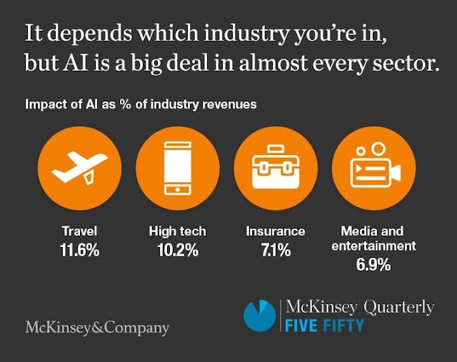 #AI is every where