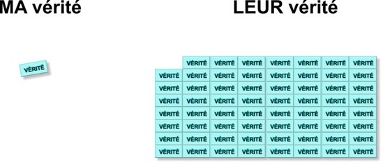 Vérité (2)