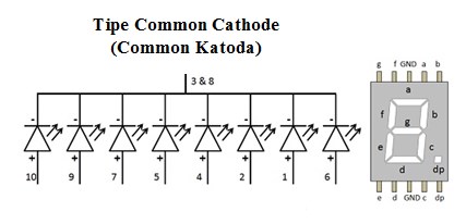 LED 7 Segmen Tipe Common Cathode (Katoda)