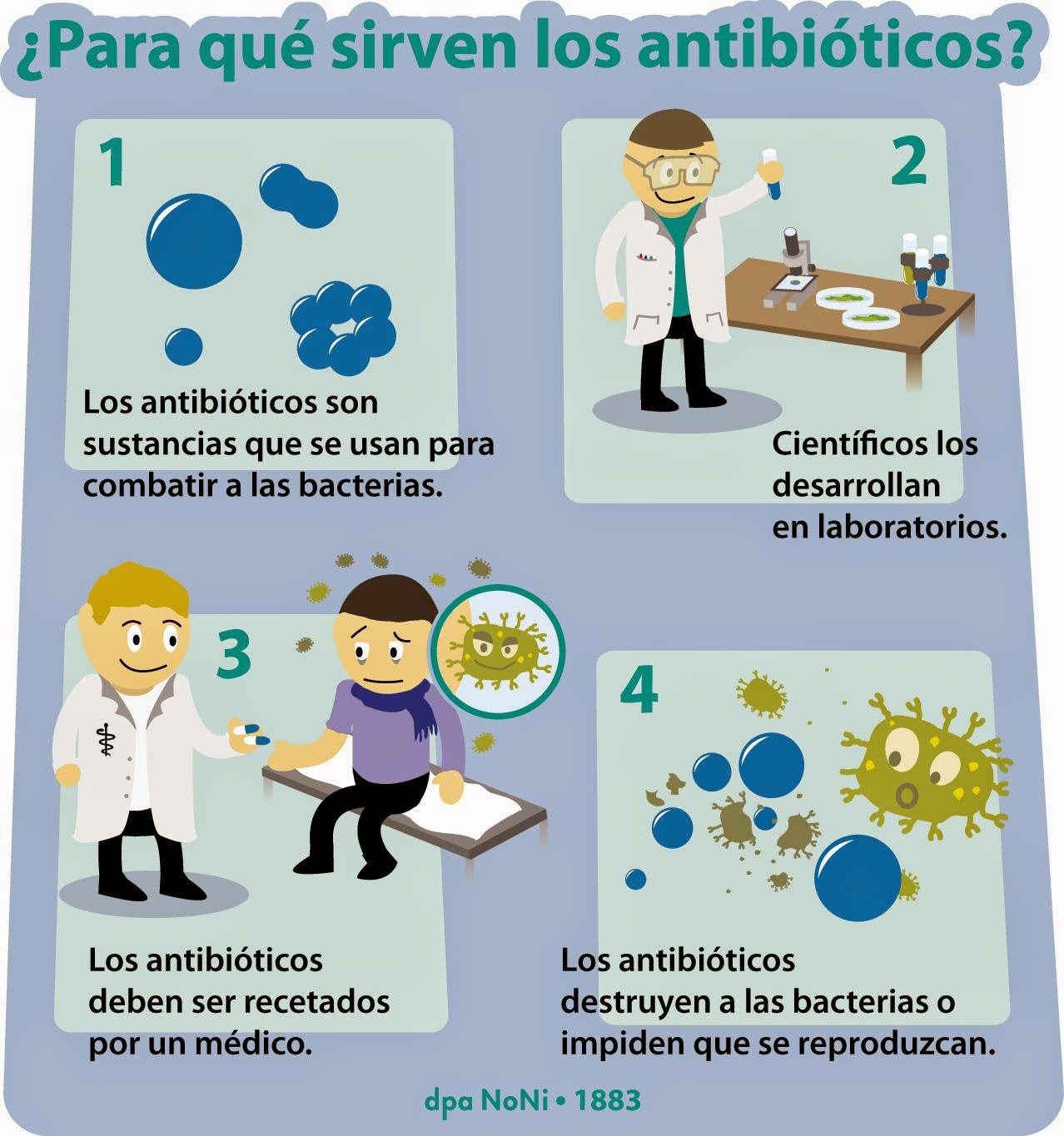  Webquest sobre antibióticos