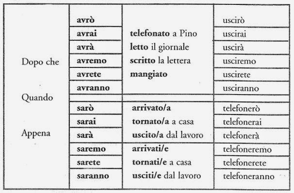 Riassunto sulla tettonica a placche: la teoria delle