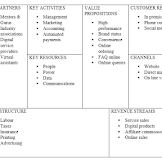 Business Model Canvas Examples Service