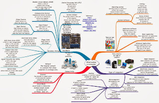 Image result for computer mind map