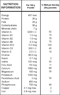 ALASKA ~ NUTRITION FACTS