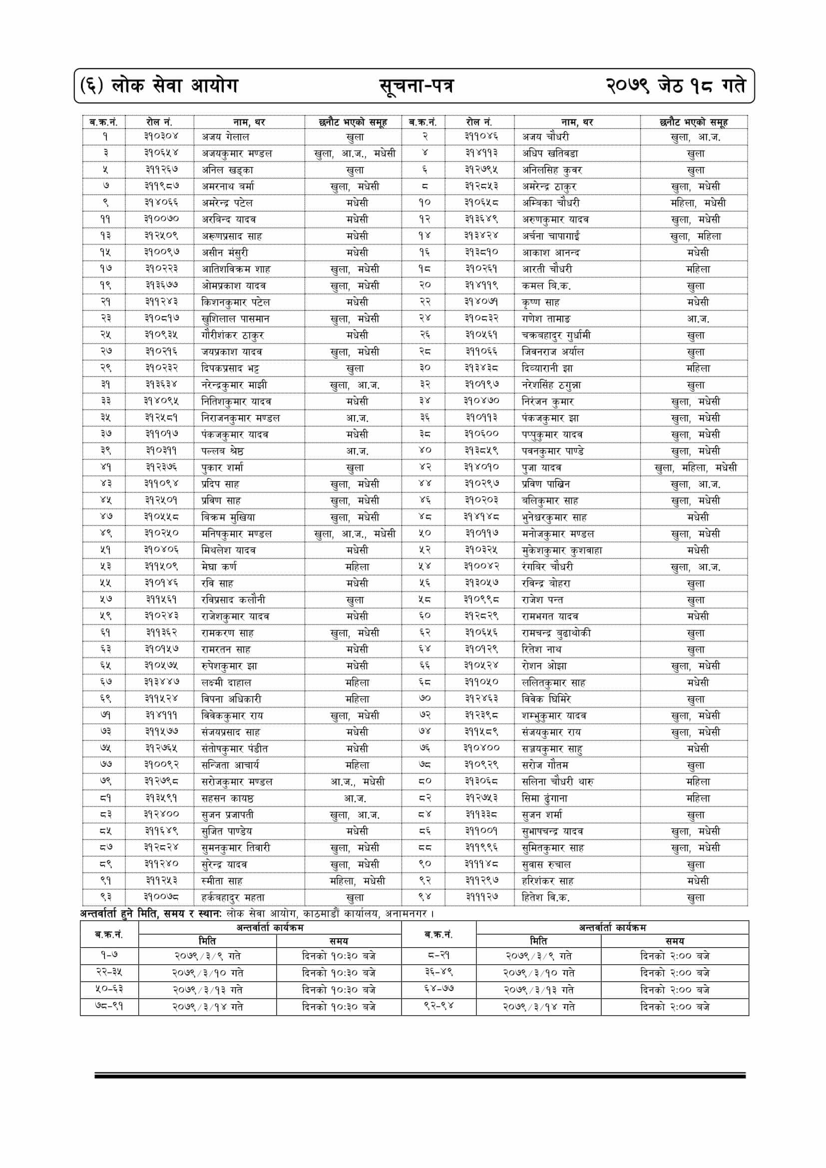 Lok Sewa Aayog Weekly Notice 2079 Jesth 18