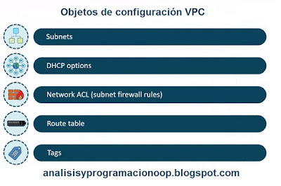 AWS VPC