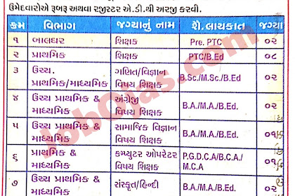 Teachers Job 08-04-2019