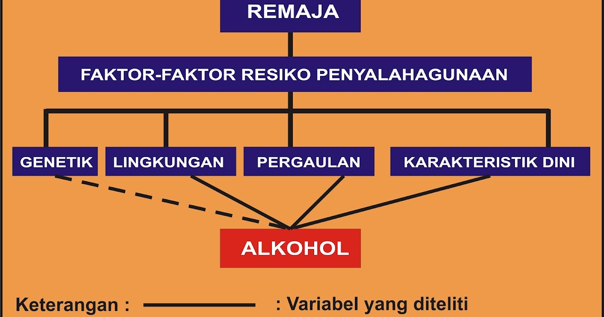 C a m p u s l i n e 21: CONTOH PROPOSAL PENELITIAN 