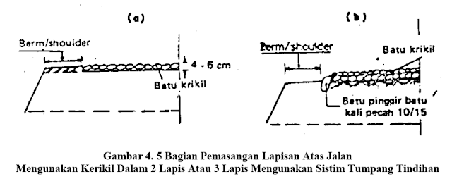 Jalan Kerikil