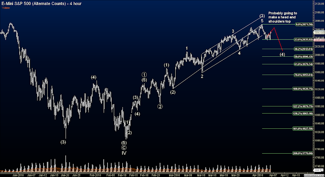 Elliott Wave Futures Signals - ES Forming H and H as Projected